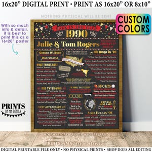 Back in the Year 1990 Anniversary Sign, 1990 Anniversary Party Decoration, Gift, Custom PRINTABLE 16x20” Flashback Poster Board