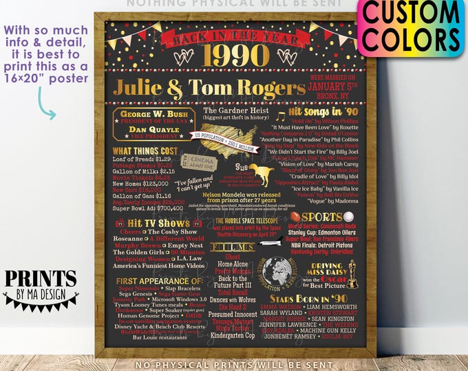 Back in the Year 1990 Anniversary Sign, 1990 Anniversary Party Decoration, Gift, Custom PRINTABLE 16x20” Flashback Poster Board