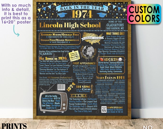 Back in the Year 1974 Poster Board, Class of 1974 Reunion Decoration, Flashback to 1974 Graduating Class, Custom PRINTABLE 16x20” Sign