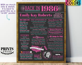 Back In 1986 Birthday Flashback Sign, Remember 1986 Birthday Party Poster, Custom PRINTABLE 16x20”  1986 B-day Sign