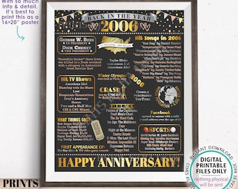 Anniversary Poster Board, Married in 2006 Anniversary Gift, Back in 2006 Flashback Years, PRINTABLE 16x20” 2006 Sign <ID>