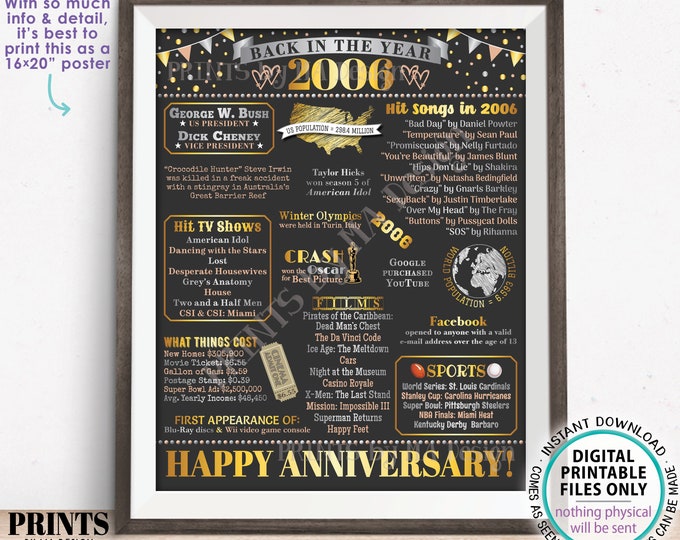 Anniversary Poster Board, Married in 2006 Anniversary Gift, Back in 2006 Flashback Years, PRINTABLE 16x20” 2006 Sign <ID>