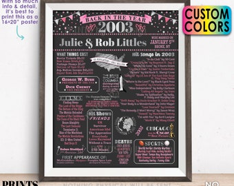 Back in the Year 2003 Anniversary Sign, 2003 Anniversary Party Decoration, Gift, Custom PRINTABLE 16x20” Flashback to 2003 Poster Board