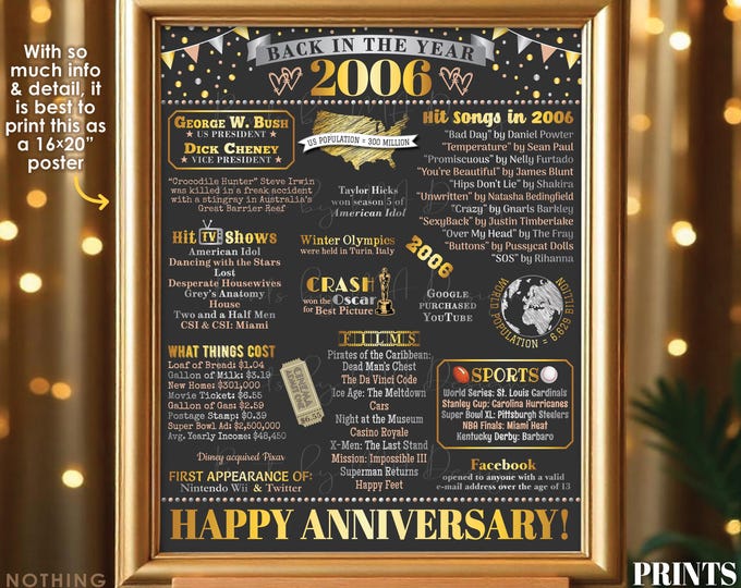 Anniversary Poster Board, Married in 2006 Anniversary Gift, Back in 2006 Flashback Years, PRINTABLE 16x20” 2006 Sign <ID>