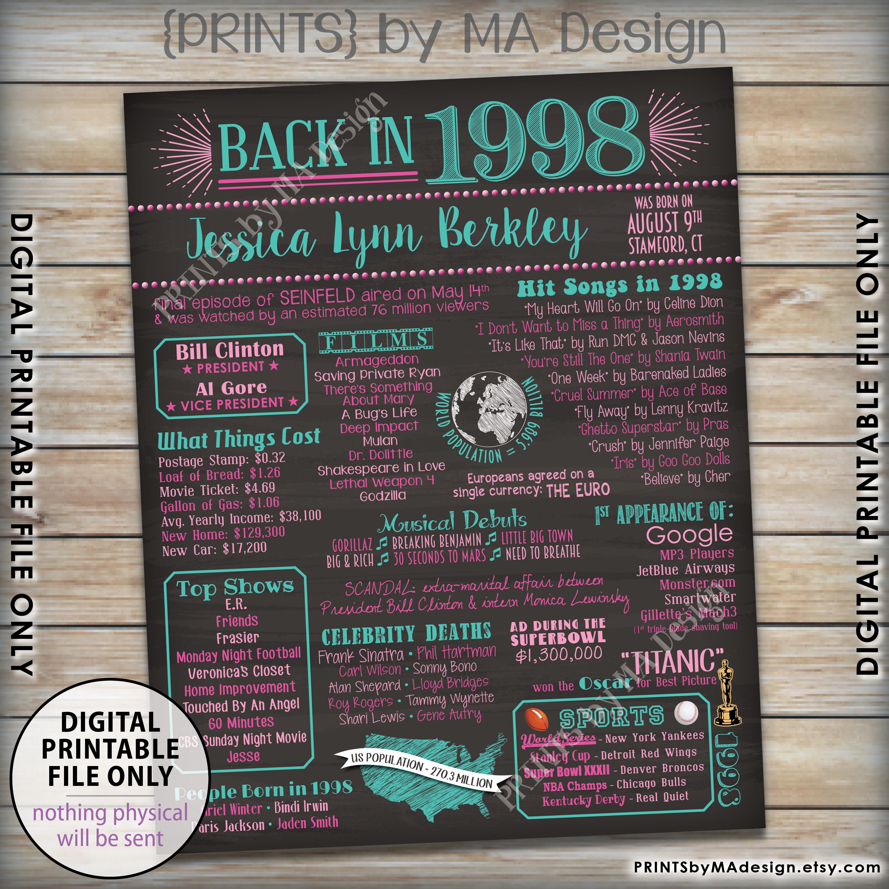 1998 Birthday Flashback Poster Remember 1998 Birthday Party Poster 