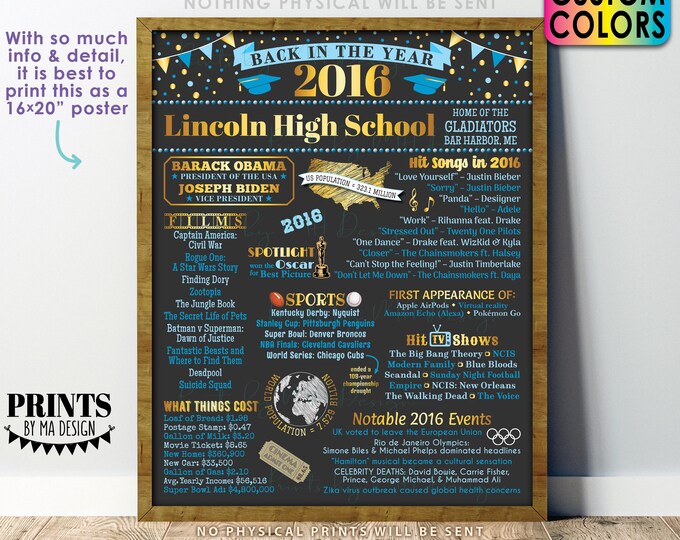Back in the Year 2016 Poster Board, Class of 2016 Reunion Decoration, Flashback to 2016 Graduating Class, Custom PRINTABLE 16x20” Sign