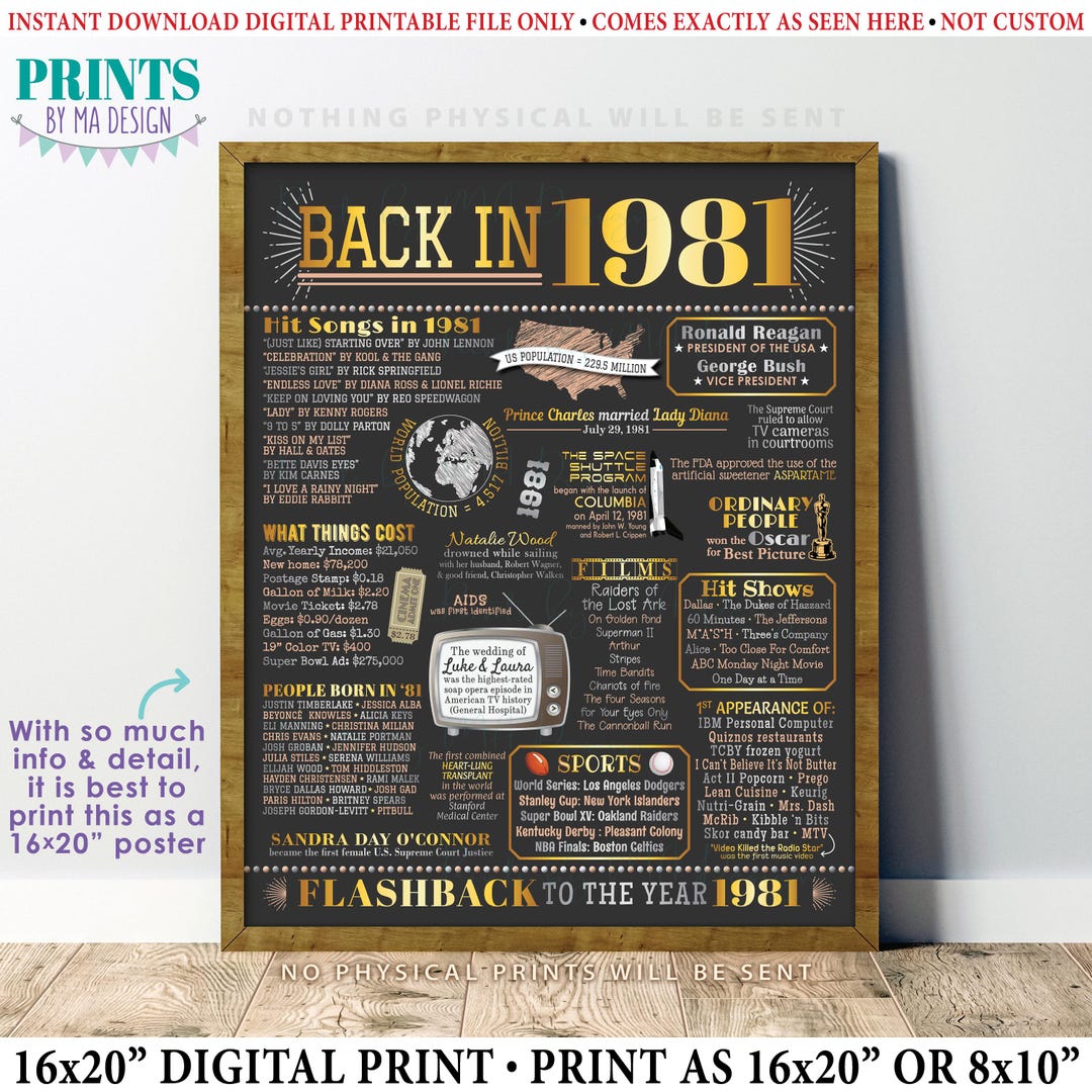 Stuff In1981 Back in 1981 Poster Board, Flashback to 1981, Remember 1981, USA ...