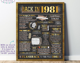 Back in 1981 Poster Board, Flashback to 1981, Remember 1981, USA History from 1981, PRINTABLE 16x20” Sign <ID>