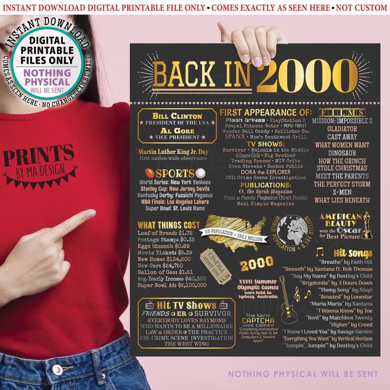 Back in 2000 Poster Board, Flashback to 2000, Remember 2000, USA ...