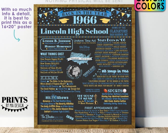 Back in the Year 1966 Poster Board, Class of 1966 Reunion Decoration, Flashback to 1966 Graduating Class, Custom PRINTABLE 16x20” Sign