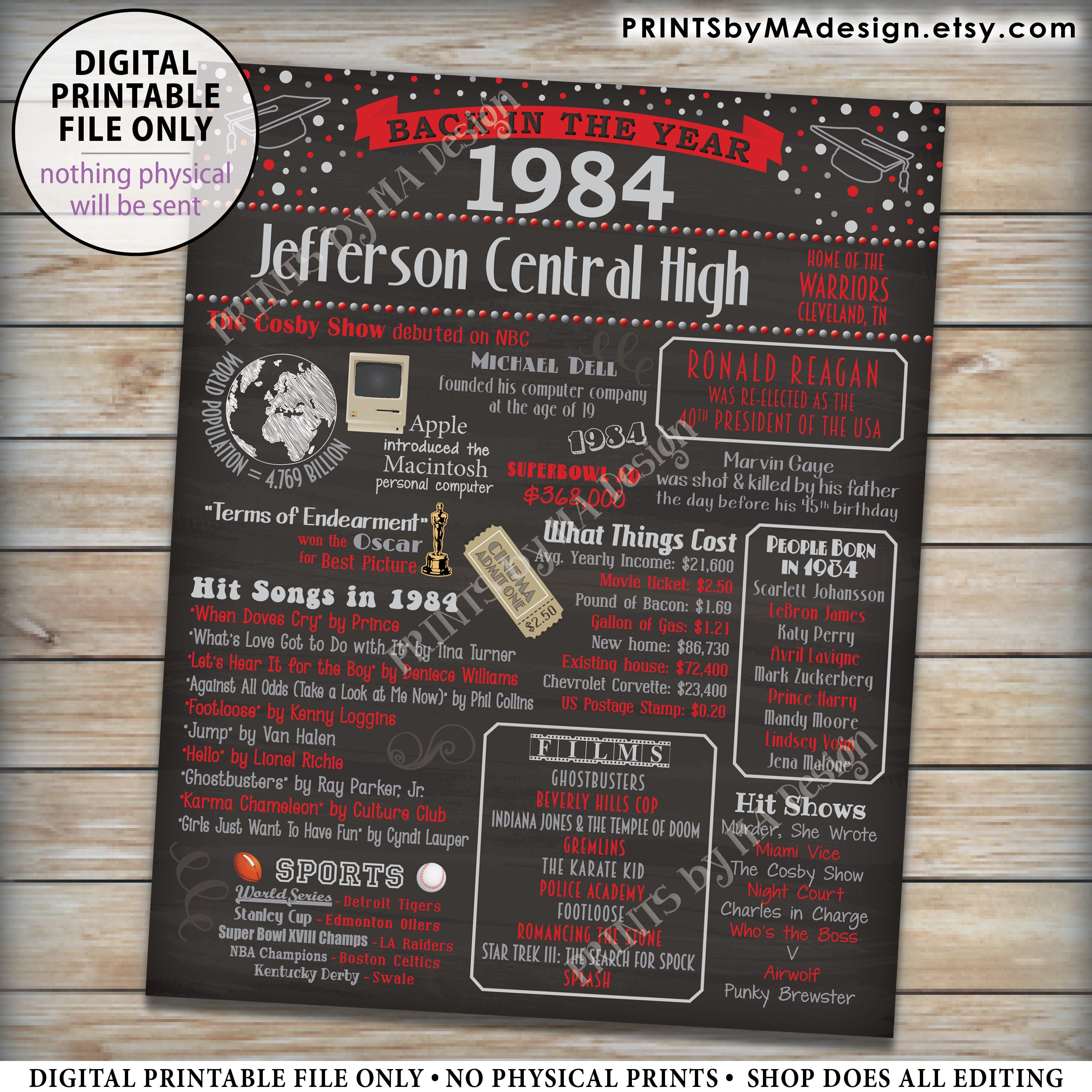 Back in 1984 Poster Board, Class of 1984 Reunion Decoration, Flashback ...
