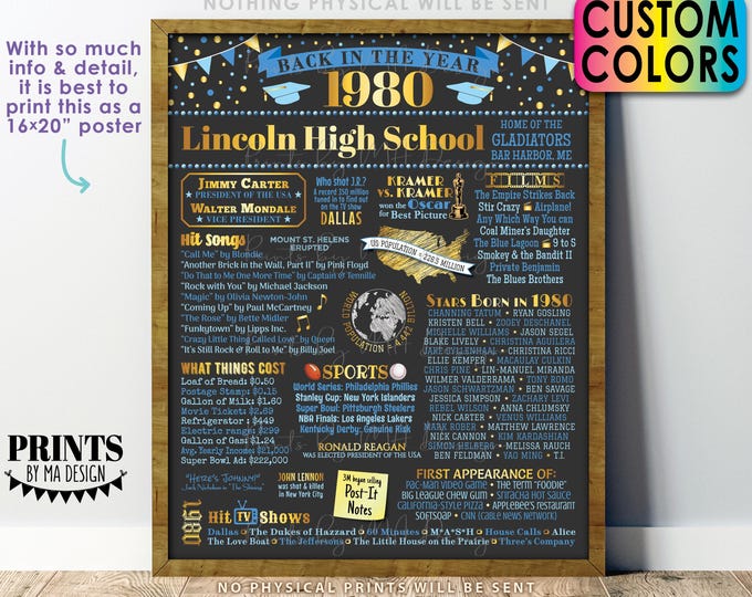 Back in the Year 1980 Poster Board, Class of 1980 Reunion Decoration, Flashback to 1980 Graduating Class, Custom PRINTABLE 16x20” Sign