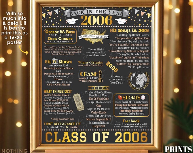Class of 2006 Reunion Decoration, Back in the Year 2006 Poster Board, Flashback to 2006 High School Reunion, PRINTABLE 16x20” Sign <ID>