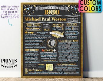 Back in the Year 1980 Retirement Party Sign, Flashback to 1980 Poster Board, Custom PRINTABLE 16x20” Retirement Party Decoration