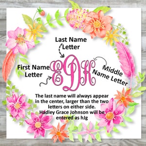 May include: A watercolor design with a floral wreath surrounding a monogram. The monogram letters are in pink, with the first name letter on the left, the middle name letter on the right, and the last name letter in the center. Text explains the monogram format.