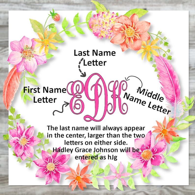 May include: A watercolor design with a floral wreath surrounding a monogram. The monogram letters are in pink, with the first name letter on the left, the middle name letter on the right, and the last name letter in the center. Text explains the monogram format.