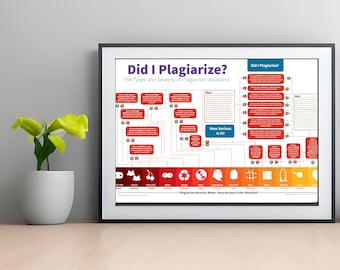 Ho plagiato? [INGLESE] Poster 20x30" - File digitale