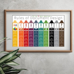 May include: A colorful infographic poster titled "The Top 50 Most Important Rules of Document Design". The poster is divided into 10 sections, each with a different color and a letter from the word "CRAYON TIP". Each section contains a list of rules related to the corresponding design element.