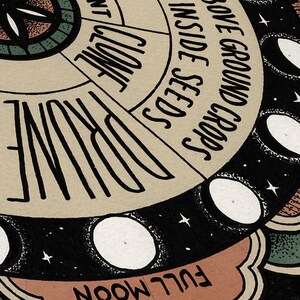 May include: A black and white circular chart with the text "PLANT ABOVE GROUND CROPS INSIDE SEEDS" and "FULL MOON" in a stylized font. The chart is surrounded by a decorative border with a floral design in shades of red, orange, green, and brown.