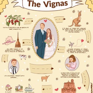 Personalized Couples Anniversary Print, Valentine Day Gift, Custom Relationship Timeline, Wedding Gifts, Love Map,