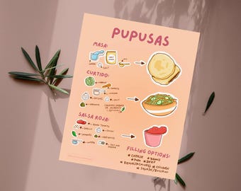 Stampa artistica della ricetta Pupusa / Decorazione della cucina salvadoregna