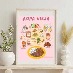 May include: A pink illustrated guide to making Ropa Vieja, a Cuban dish. The ingredients are listed around the perimeter of the image, with a plate of Ropa Vieja in the center. The ingredients include beef broth, tomato paste, tomato sauce, green peppers, onions, garlic, oregano, bay leaves, olive oil, white wine, olives, and plantains.