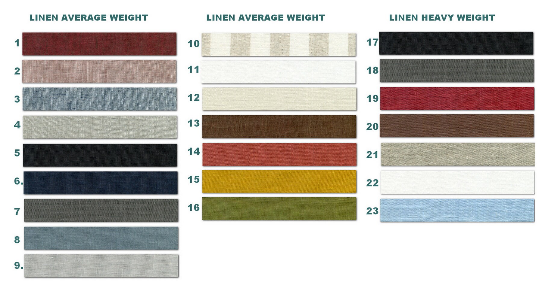 Linen Weight Chart