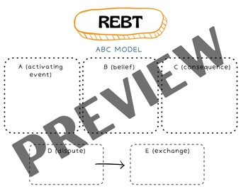 ABC Model for REBT Worksheet | Editable / Fillable PDF | for Counselors ...