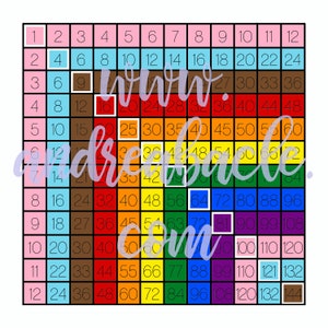 May include: A colourful multiplication chart with numbers 1 to 12 on the top and left side. The chart is divided into 144 squares, each with a different number representing the product of the corresponding row and column numbers. The chart is a rainbow of colours, with each row a different colour.