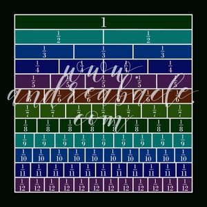 May include: A colourful chart showing fractions from 1/2 to 1/12. The chart is divided into 12 rows and 12 columns. Each row represents a different fraction, and each column represents a different number of parts. The chart is a visual representation of how fractions work.