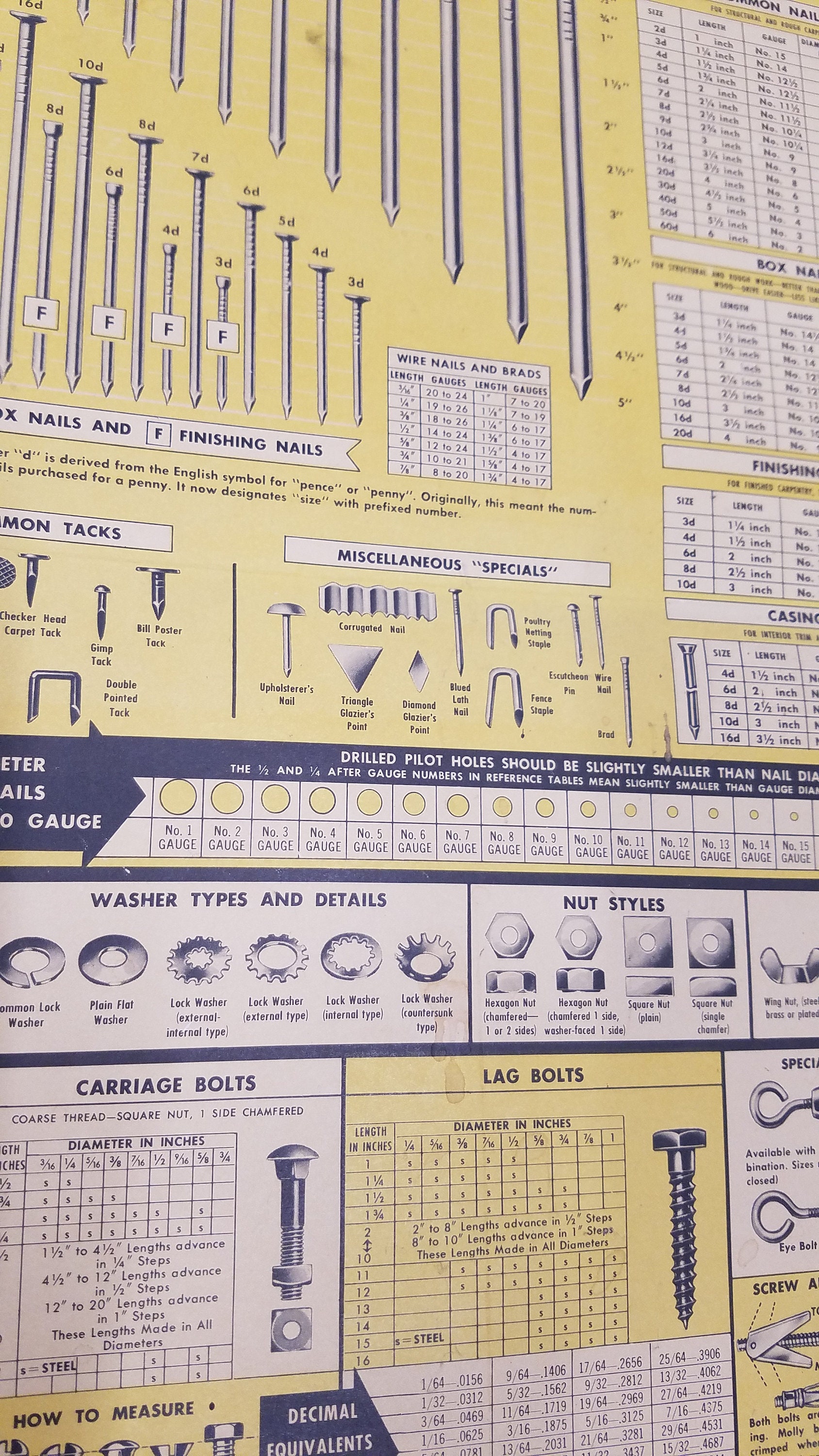 Vintage 1967 Craftsman Handy Chart of Common Fasteners Poster Etsy