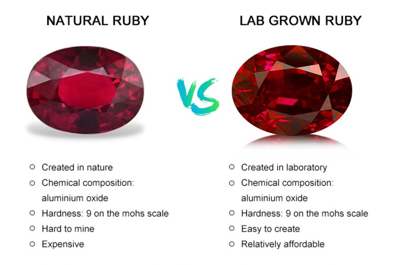 May include: A side-by-side comparison of natural and lab-grown rubies. The image shows two oval-shaped red gemstones. The text describes the origin, chemical composition, hardness, and cost of each type of ruby.