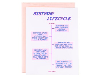 Lustige Geburtstagskarten, Beste Freundin Geburtstagskarte, Lustige Geburtstagskarte Freund, Lustige Geburtstagskarte Freund, Lustige Geburtstagskarte für Sie