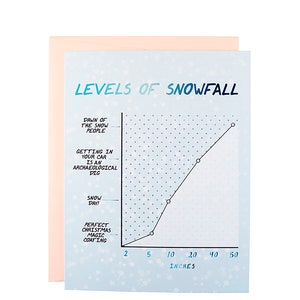 Cartão de Natal engraçado com níveis de queda de neve, cartão de férias engraçado, cartão de Natal inteligente, Natal 2022, cartão de Natal engraçado, cartão de Natal com neve