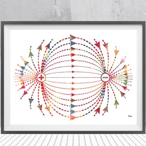 Watercolor Electromagnetic Field Diagram | Physics Art | Office Decor | Physicist Gift