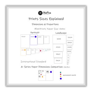 May include: A white board with a chart explaining print sizes in inches. The chart shows different sizes of paper in portrait and landscape orientations. The chart also includes a comparison of A-series paper sizes in centimeters and inches.