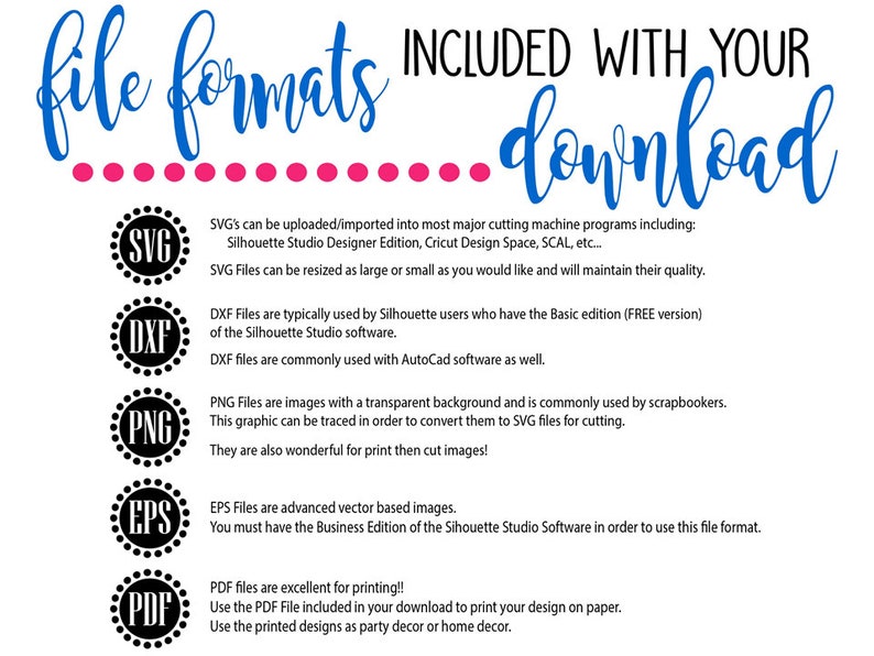 May include: A graphic showing the different file formats included with a digital download. The file formats include SVG, DXF, PNG, EPS, and PDF. The graphic includes a description of each file format and its uses.