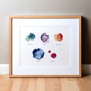 Melanoma Warning Signs Watercolor Poster - ABC Mole Poster - Skin Cancer Art - Integumentary System - Epidermis Art - Abstract Anatomy Art