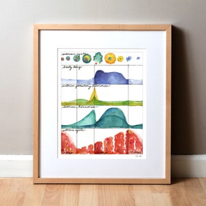 Menses Cycle Watercolor Art Print - Menstrual Chart - Menstrual Cycle Poster