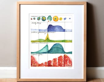 Menses Cycle Watercolor Art Print - Menstrual Chart - Menstrual Cycle Poster