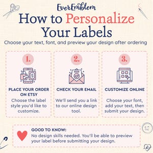 May include: An instructional graphic titled How to Personalize Your Labels by EverEmblem. It outlines three steps: 1. Place your order on Etsy, 2. Check your email for a link, and 3. Customize online. Includes a Good to Know section about previewing designs.