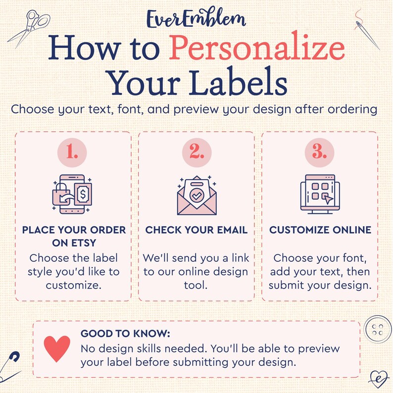 May include: An instructional graphic titled How to Personalize Your Labels by EverEmblem. It outlines three steps: 1. Place your order on Etsy, 2. Check your email for a link, and 3. Customize online. Includes a Good to Know section about previewing designs.