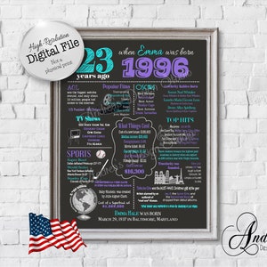 Personalized 21st Birthday Chalkboard Poster, 1996 Events & Fun Facts, 21st Birthday Gift, 21 Years Ago, Digital Files