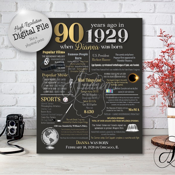 Personalized 90th Birthday Chalkboard Poster, 1929 Events & Fun Facts, Year In Review, What Happened, 90th Birthday Gift, Digital Files