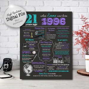 Personalized 21st Birthday Chalkboard Poster, 1996 Events & Fun Facts, 21st Birthday Gift, What Happened, 21 Years Ago, Digital Files