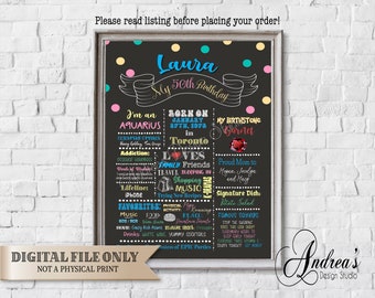 Puede incluir: Un cartel de pizarra negra con un patrón de lunares de colores. El cartel dice "Laura Mi 50 cumpleaños". Incluye detalles sobre el cumpleaños de Laura, incluyendo su fecha de nacimiento, su piedra de nacimiento y sus cosas favoritas. El cartel también incluye el texto "Archivo digital solamente, no una impresión física".