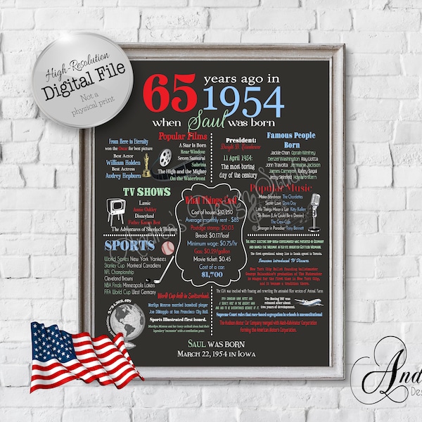 Personalized 65th Birthday Chalkboard Poster, 1954 Events & Fun Facts, 65th Birthday Gift, What Happened, 65 Years Ago, Digital Files