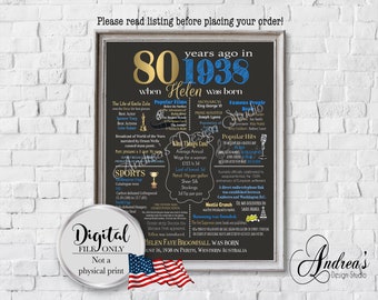 Personalized 80th Birthday Chalkboard Poster Design, 1938 Events & Fun Facts, Digital Files
