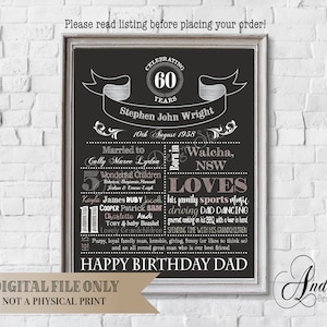 Personalized Birthday Chalkboard Print, Birthday Gift, Gifts for Her, Gifts for Him, Custom Design Gift, Chalkboard Style, Digital Files