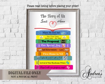 The Story Of Us, Our Love Story Timeline, Engagement Gift, Wedding Gift, Anniversary Gift, Gifts for Her, Gifts for Him, Digital Downloads